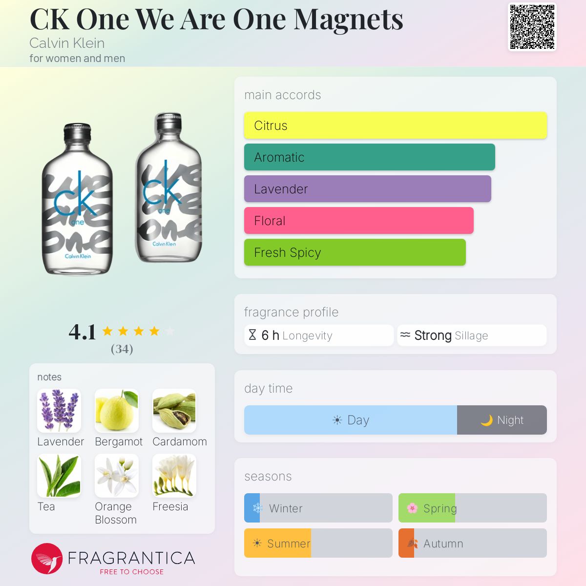 CK One We Are One Magnets Calvin Klein perfume - a fragrance for 