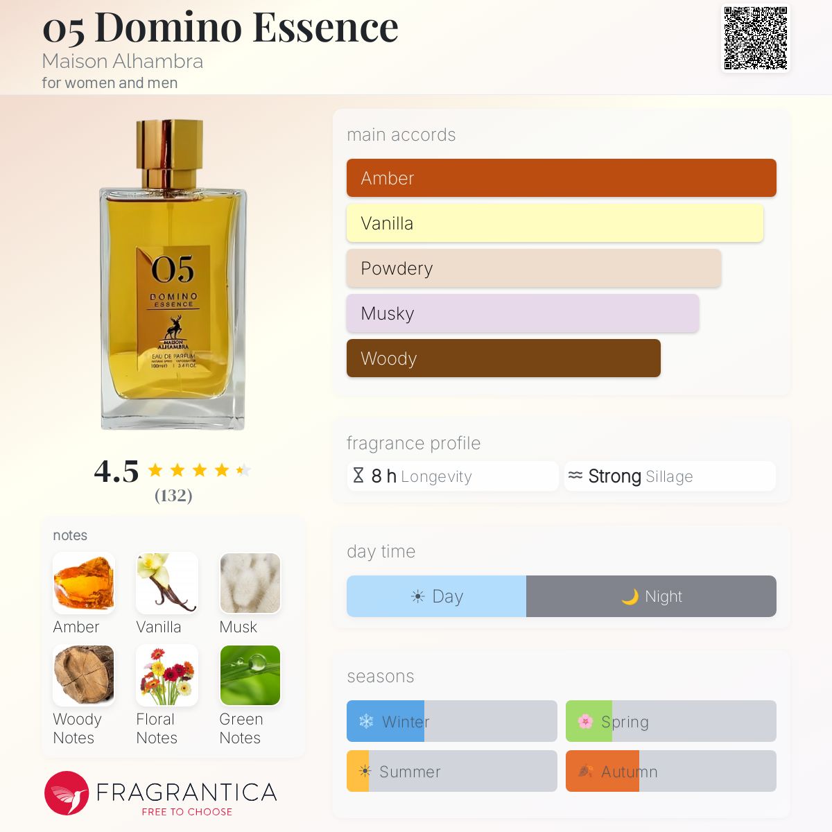 05 Domino Essence Maison Alhambra perfume - a fragrance for women