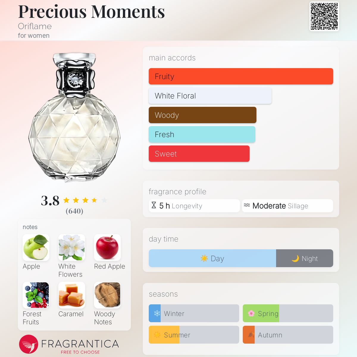 Precious Moments Oriflame perfume a fragrance for women 2010