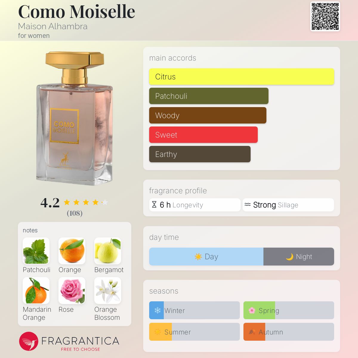 Maison Alhambra Como Moiselle Eau de Parfum for Women Spray
