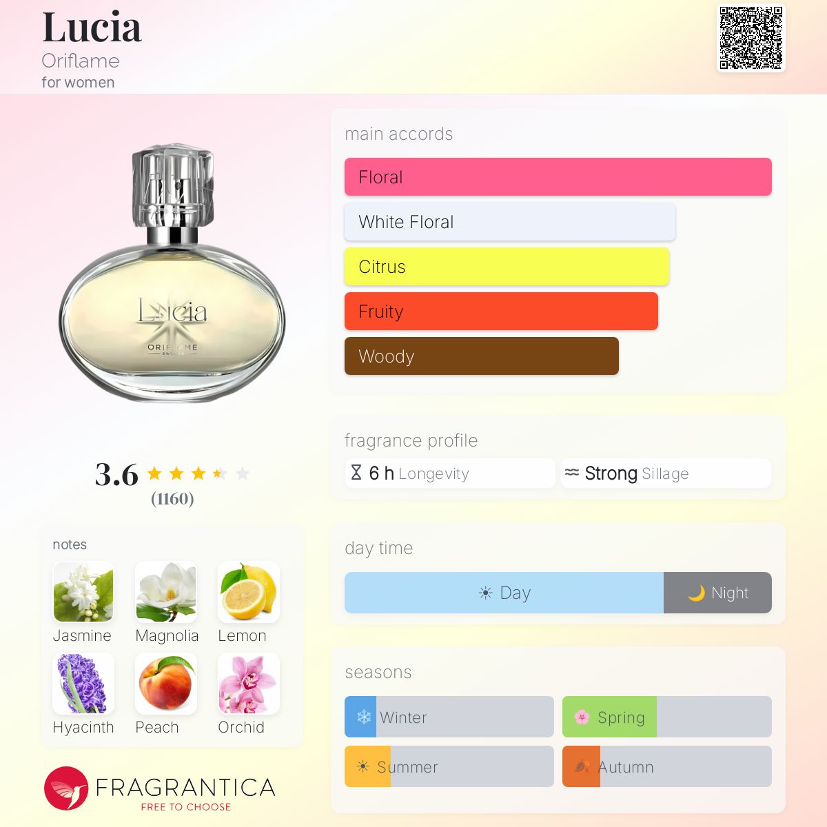 Fragrantica image 5
