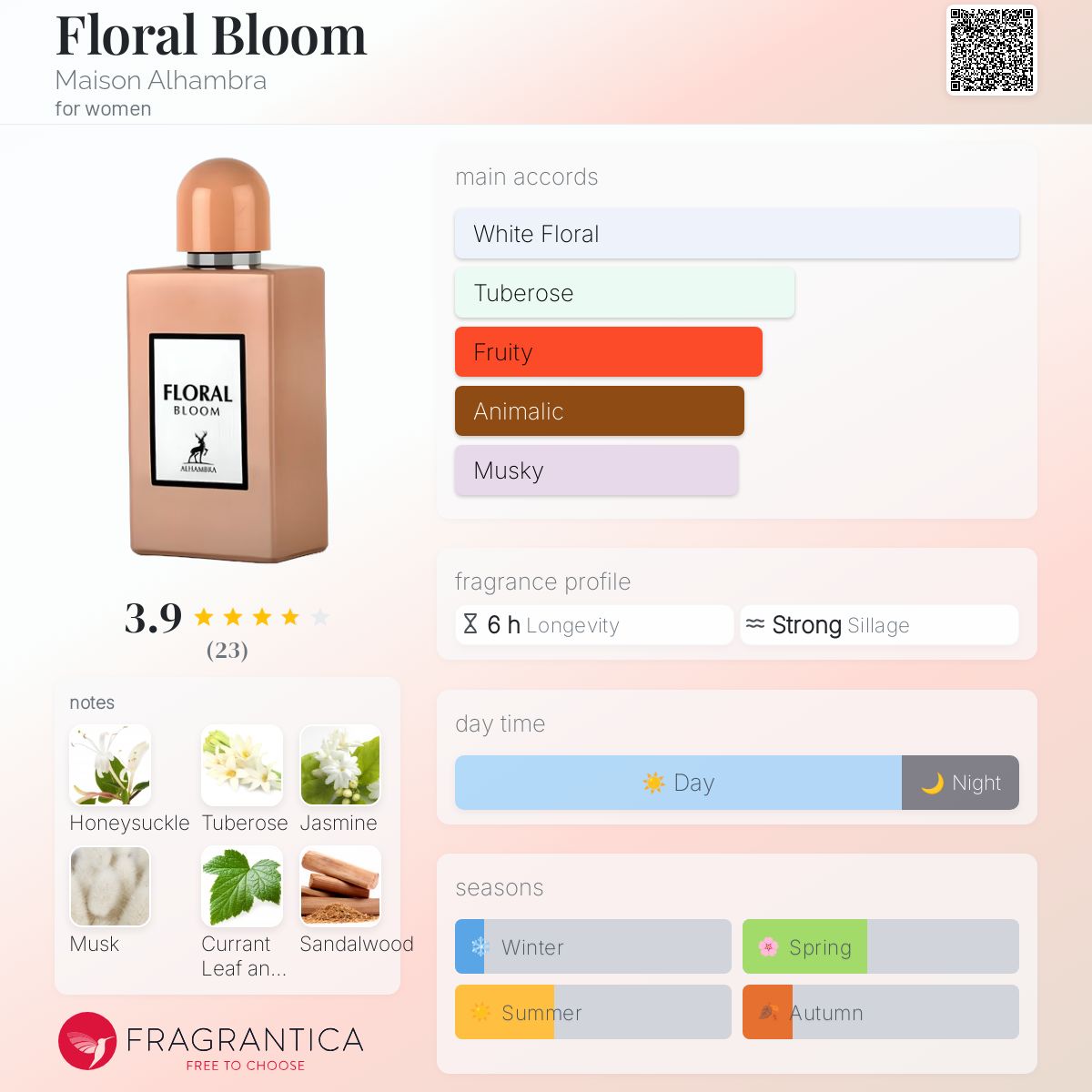 Floral Bloom Maison Alhambra perfume a fragrance for women 2022