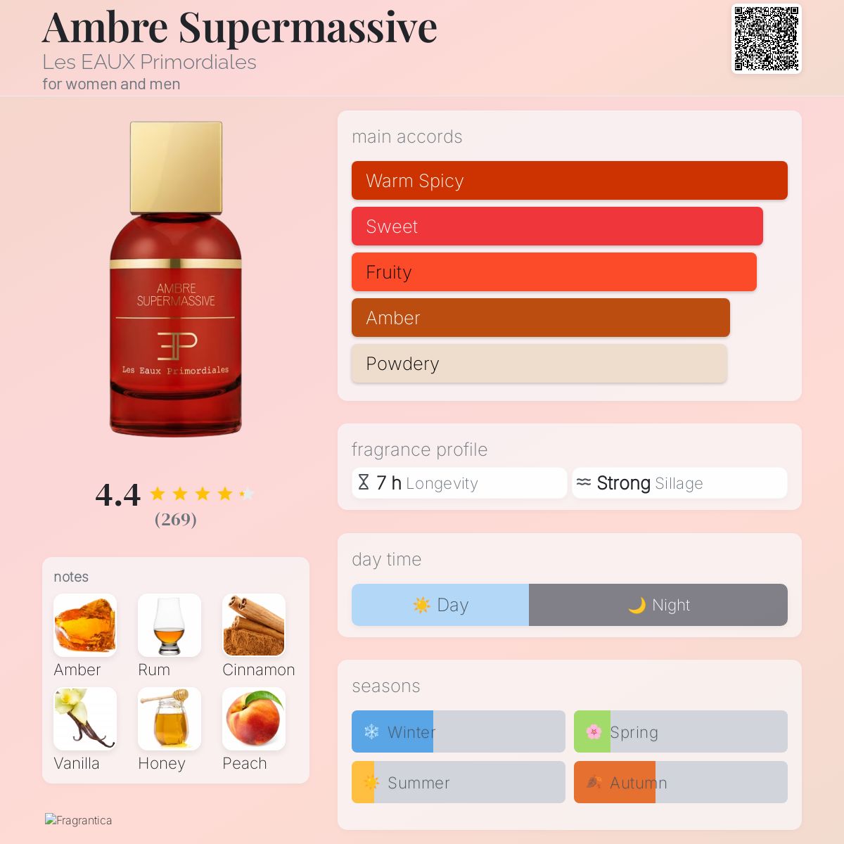 Ambre Supermassive Les EAUX Primordiales perfume - a new fragrance