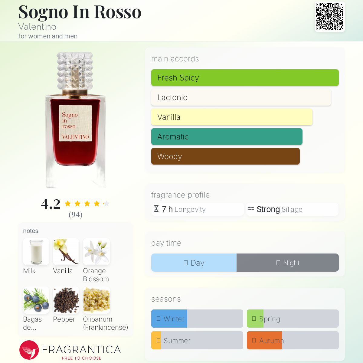 Sogno In Rosso Valentino perfume - a new fragrance for women