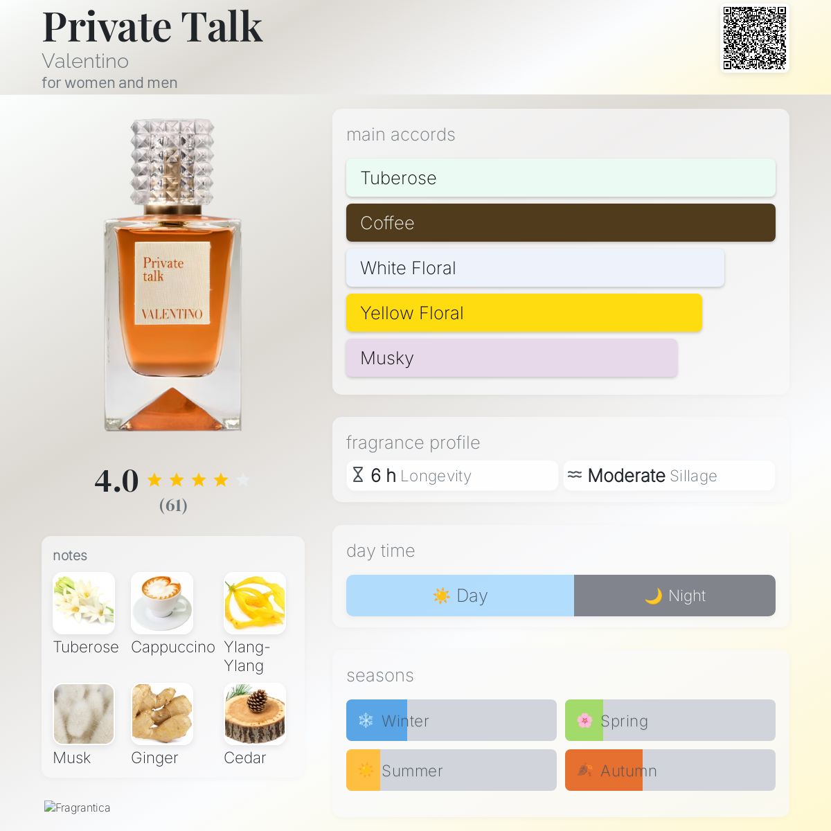 Private Talk Valentino perfume - a new fragrance for women and men