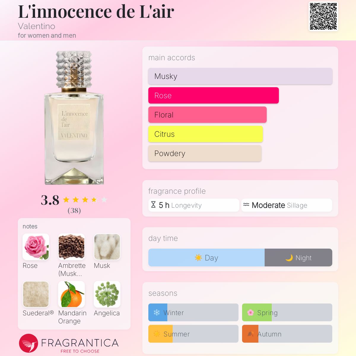 L'innocence de L'air Valentino perfume - a new