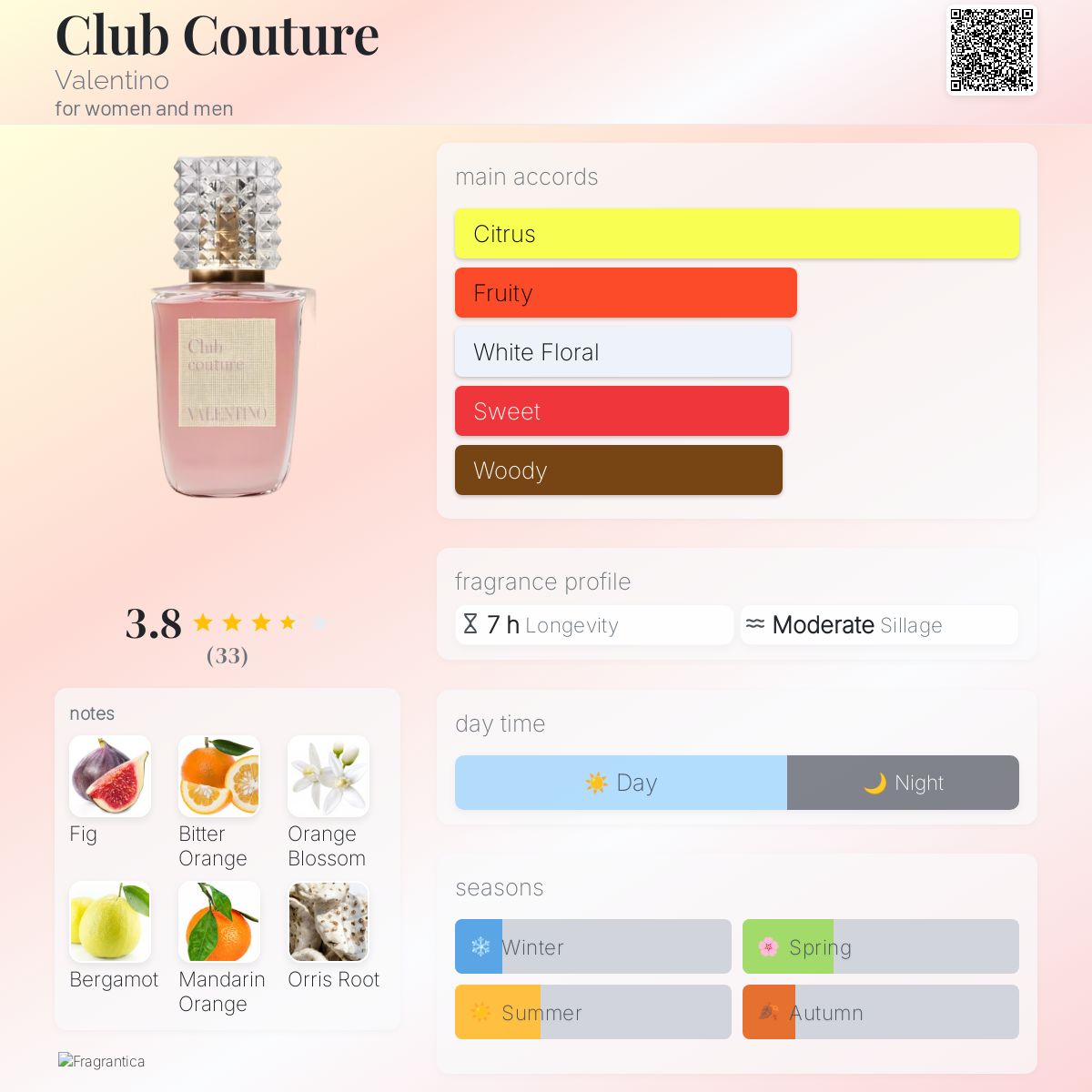 Club Couture Valentino perfume - a new fragrance for women and men