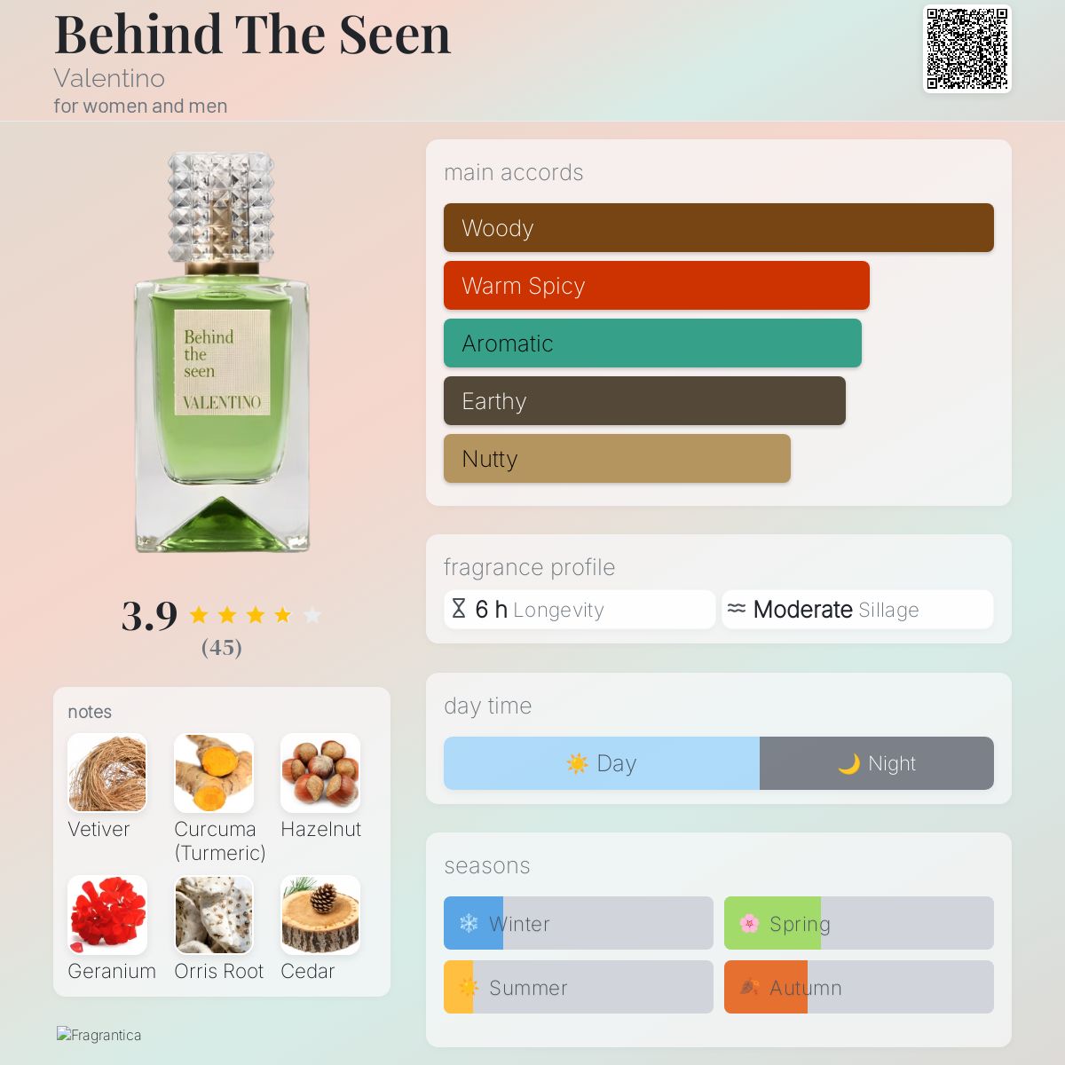 Behind The Seen Valentino perfume - a new fragrance for women and