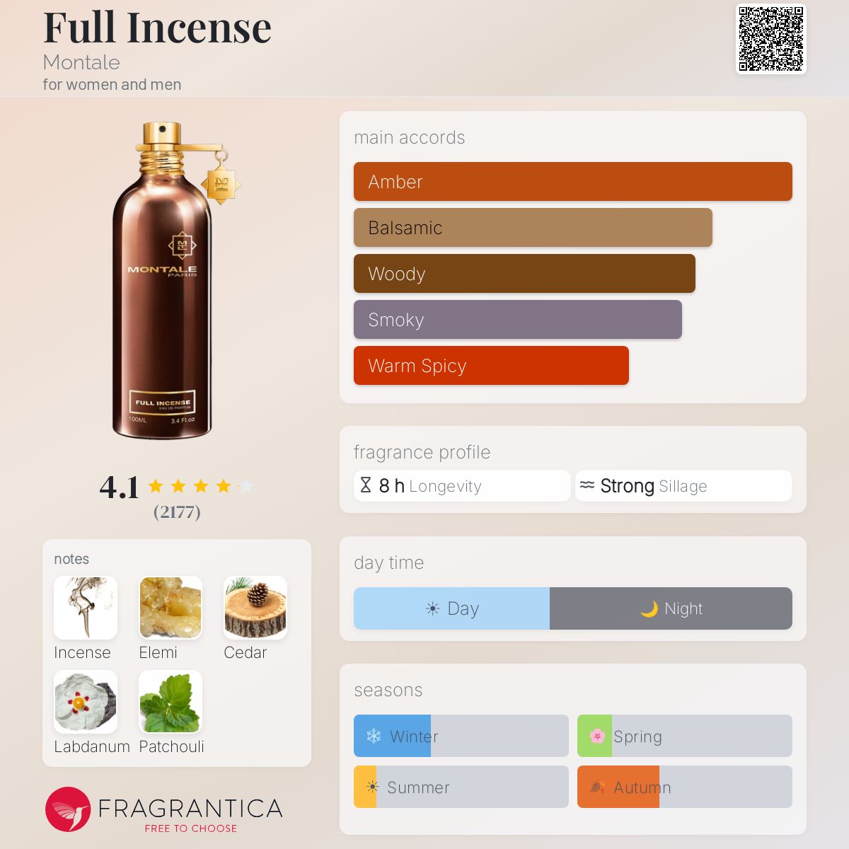 Fragrantica image 5
