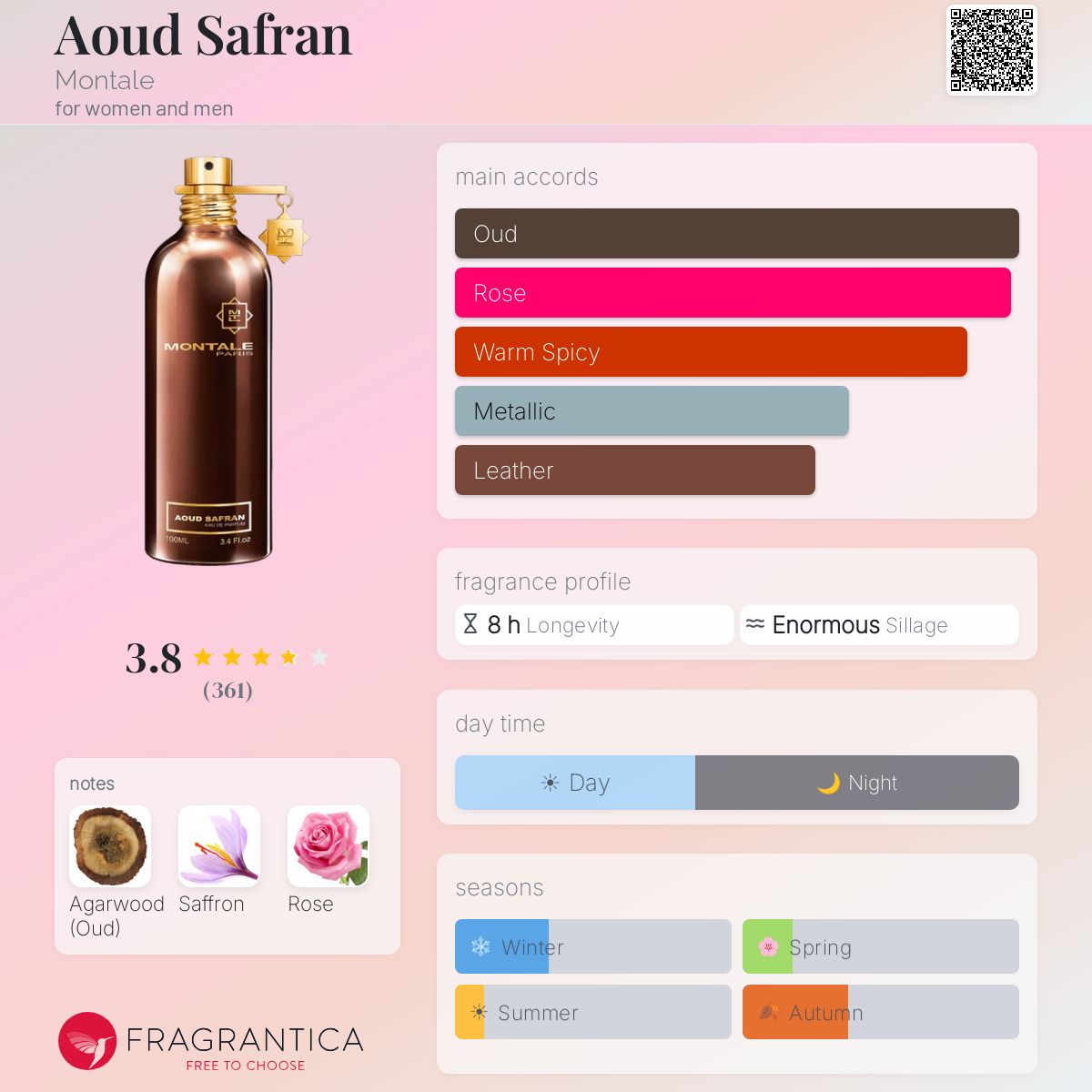 Fragrantica image 5