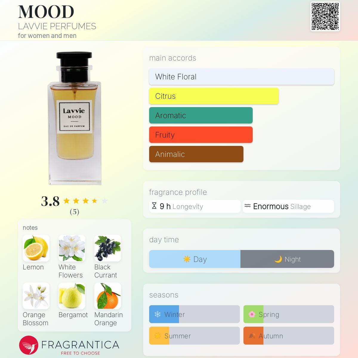 Aldi Perfume Dupes Jo Malone Perfume Dupes Aldi No Perfume Aldi No