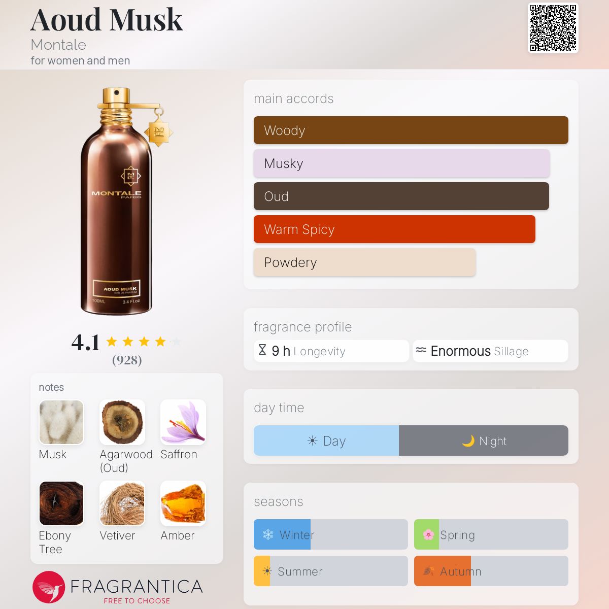 Aoud Musk Montale perfume - a fragrance for women and men 2010