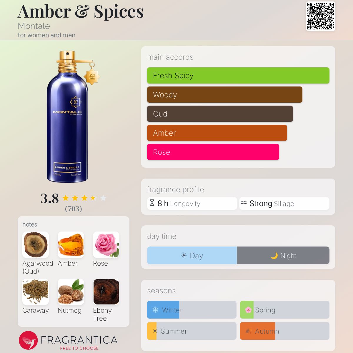 Fragrantica image 5