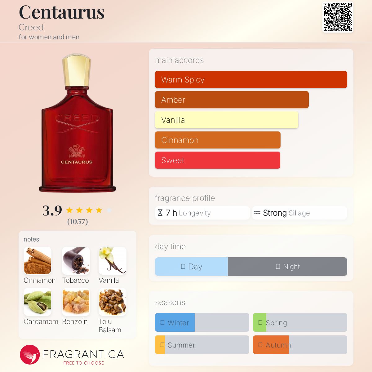 日本定価62000円超！ CREED CENTAURUS EDP 75ml CREED Centaurus Eau de Parfum | Holt Renfrew