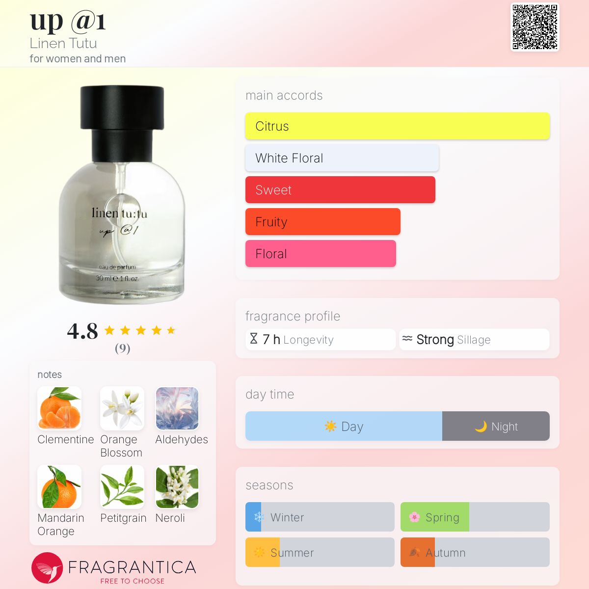 up @1 Linen Tutu perfume a new fragrance for women and men 2024