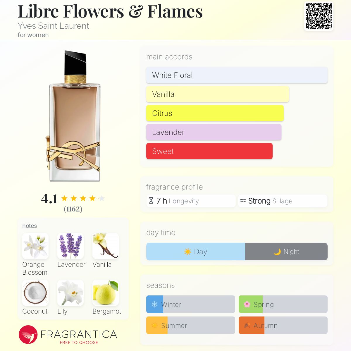 Libre Flowers & Flames Yves Saint Laurent perfume