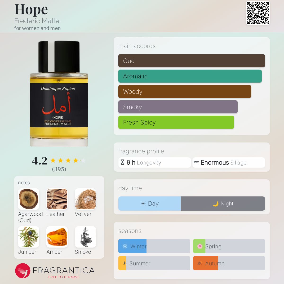 Hope Frederic Malle perfume - a new fragrance for women and men 2024