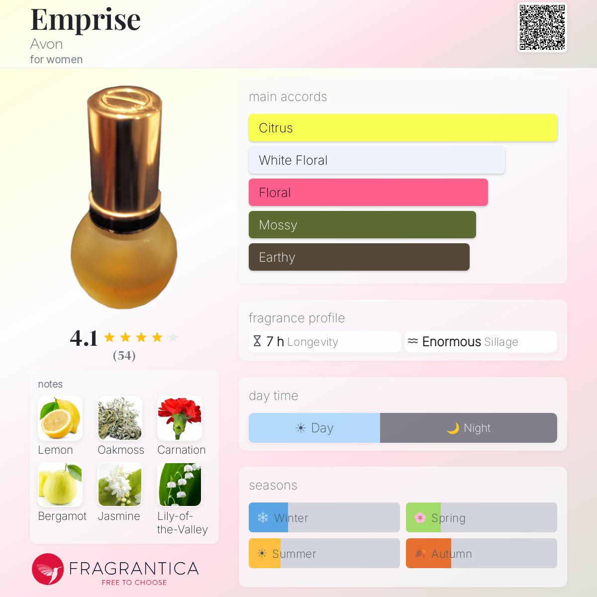 Profile card