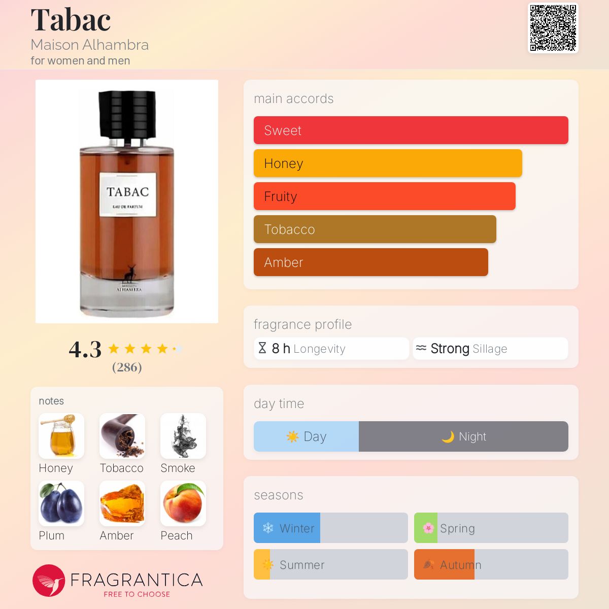Tabac Maison Alhambra perfume - a fragrance for women and