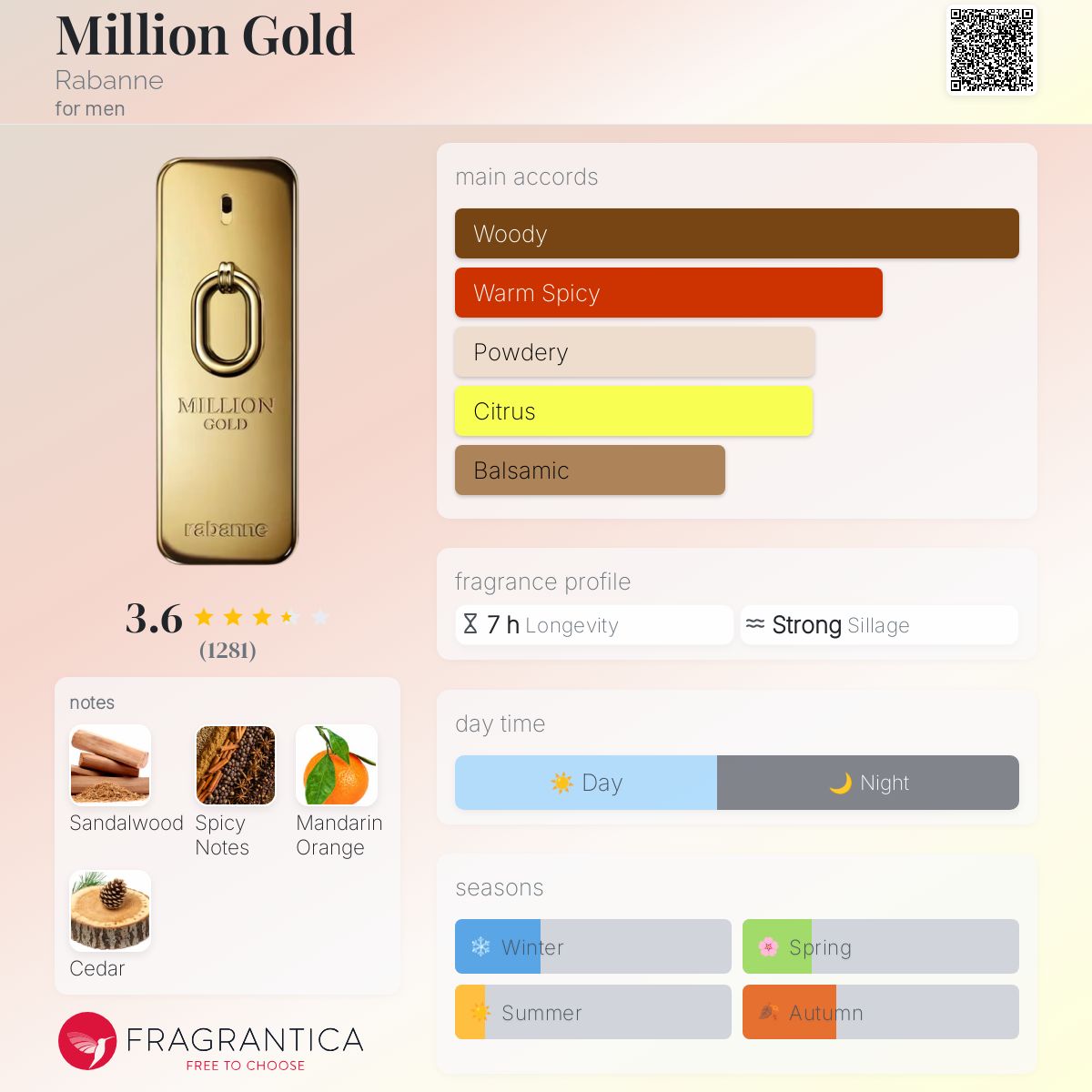 Million Gold Rabanne cologne a new fragrance for men 2024
