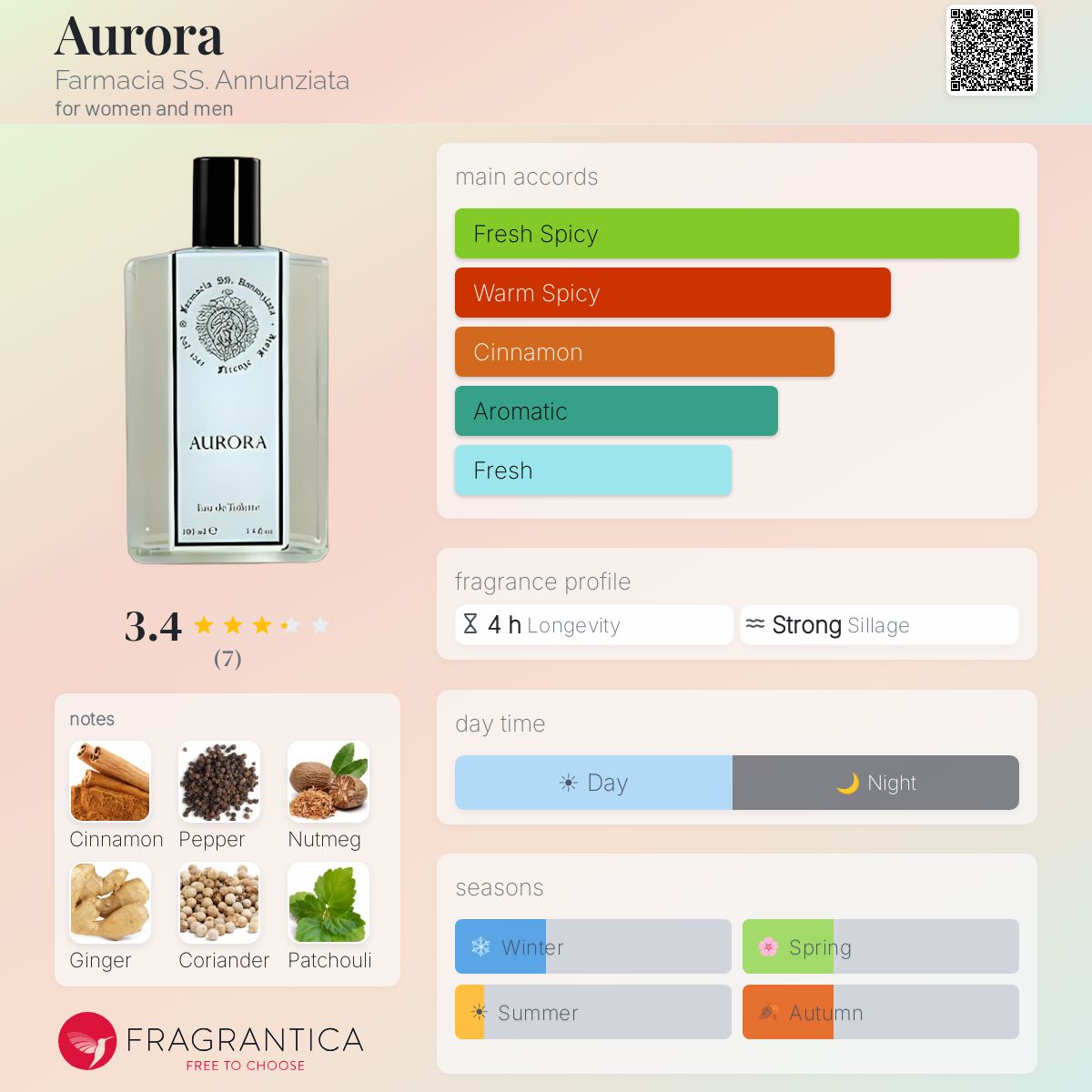 Fragrantica image 5