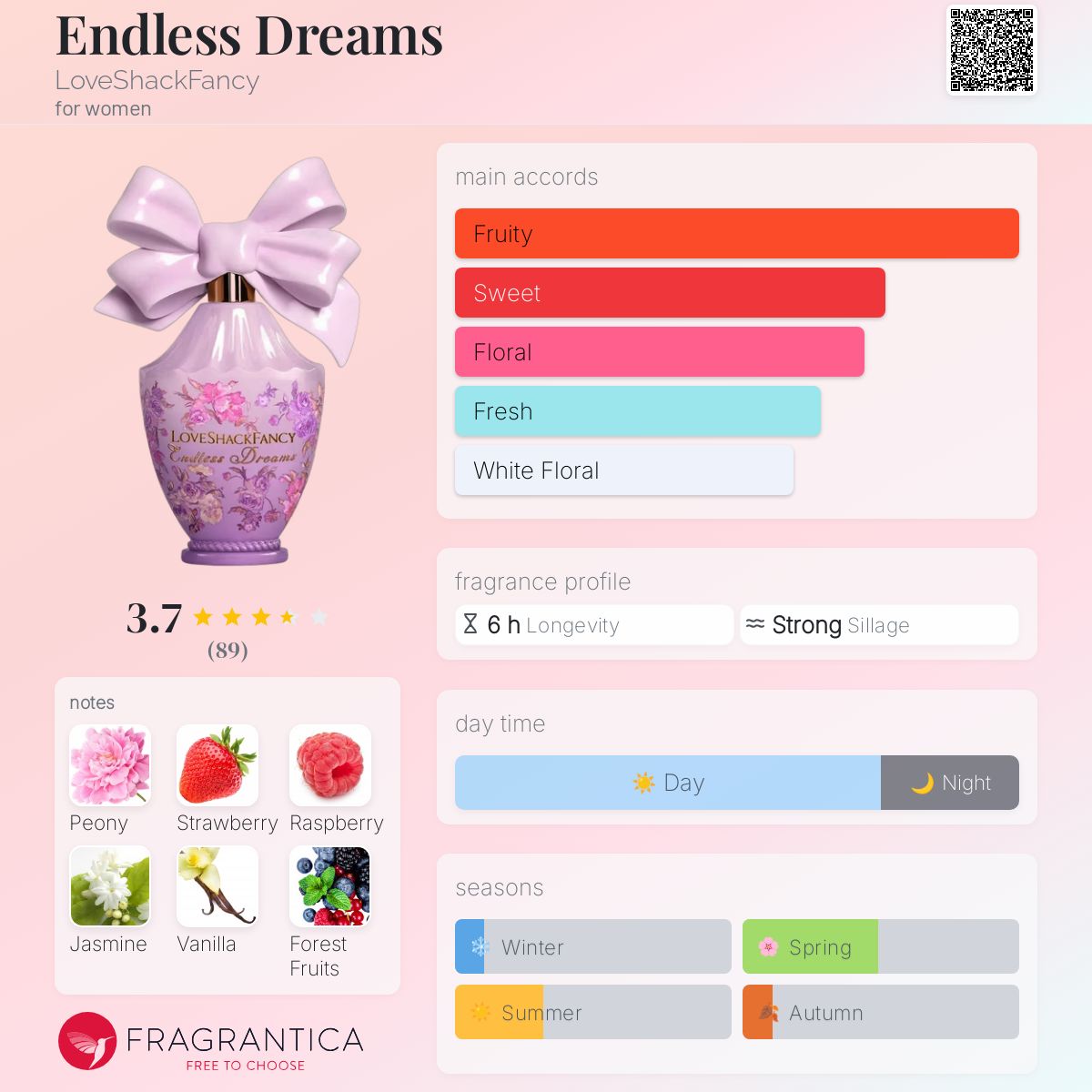 ☆LoveShackFancy☆ Endless Dreams スプレー香水 Endless Dreams Edp Eau de Parfum- Women's Designer Luxury