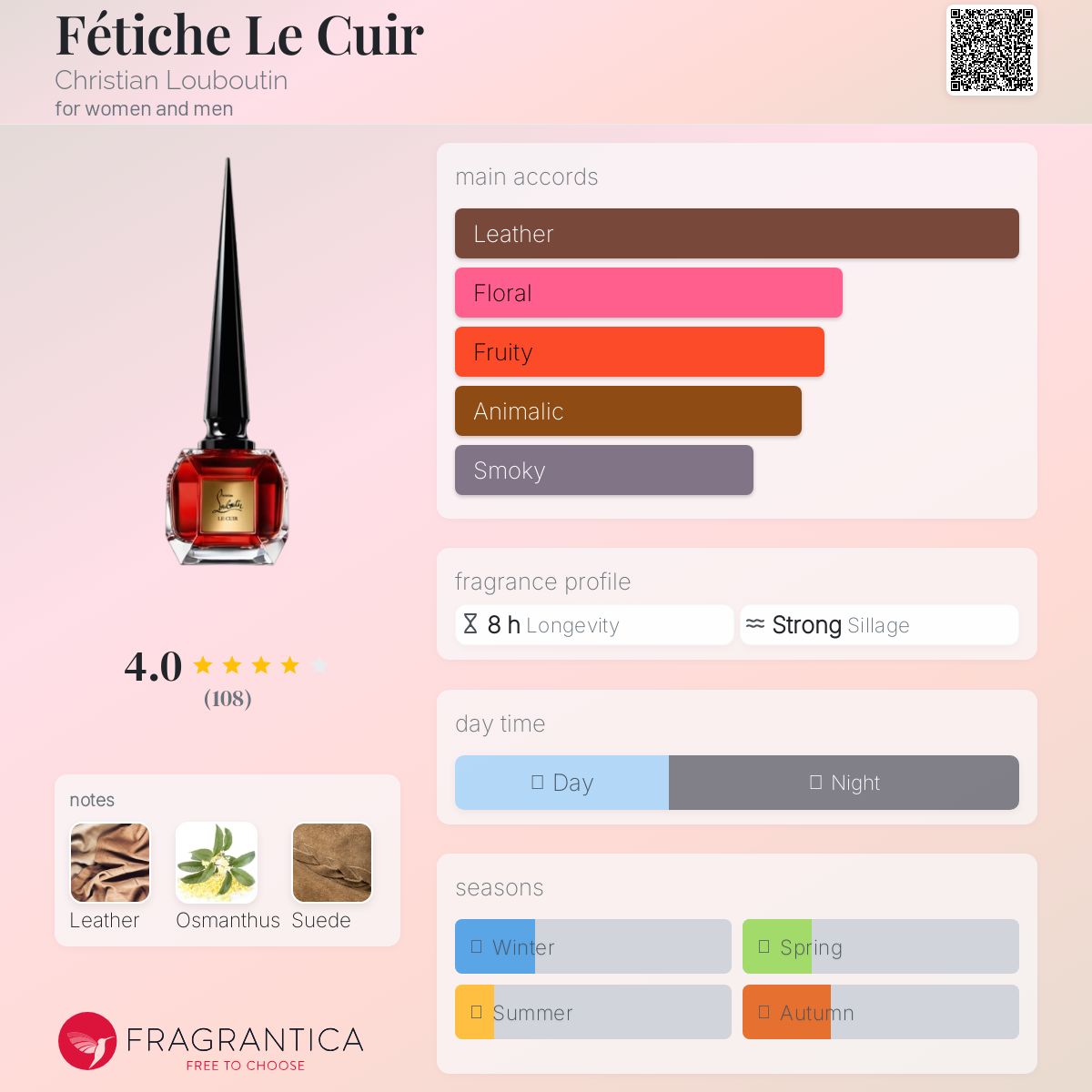 Fétiche Le Cuir Christian Louboutin perfume - a new fragrance for