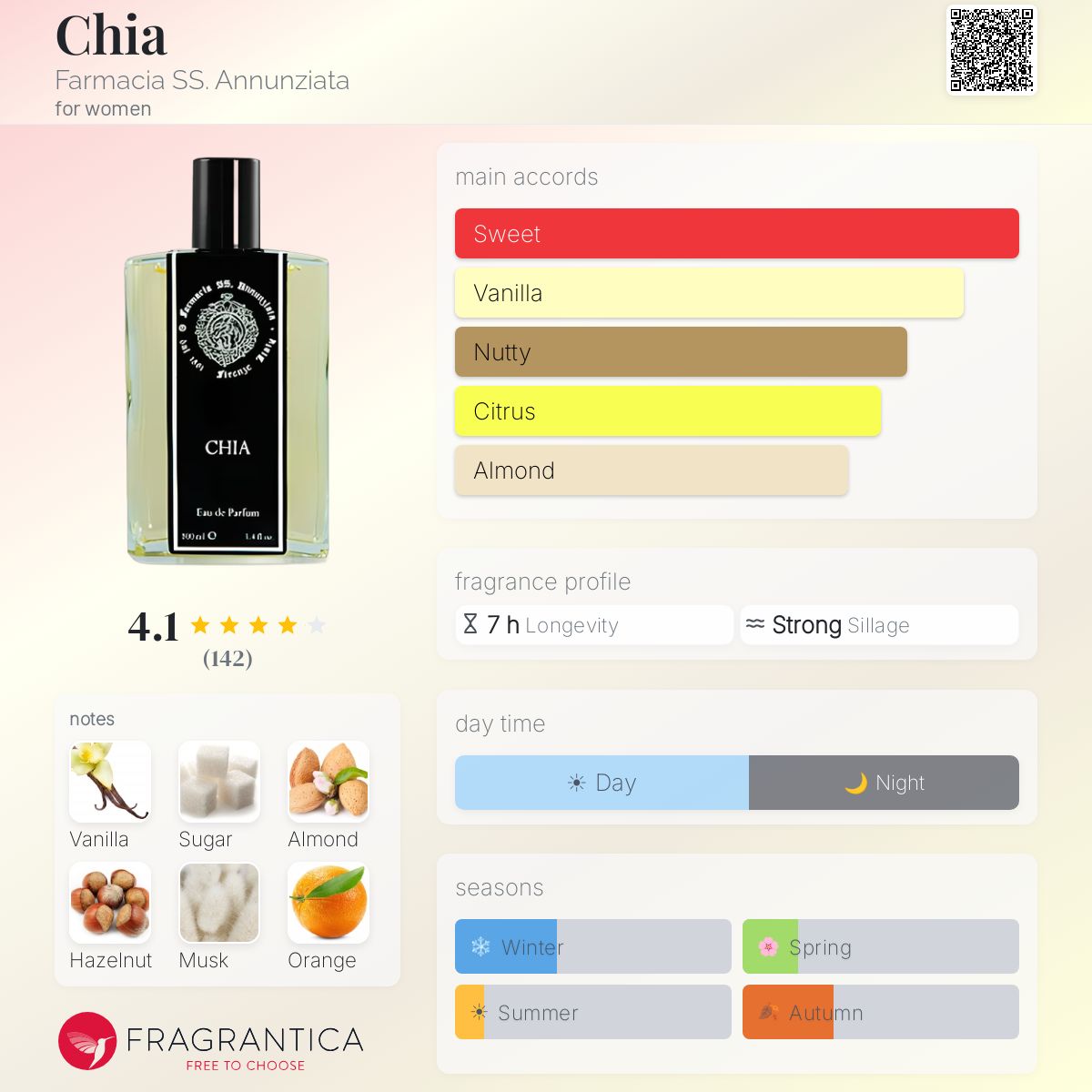 Profile card