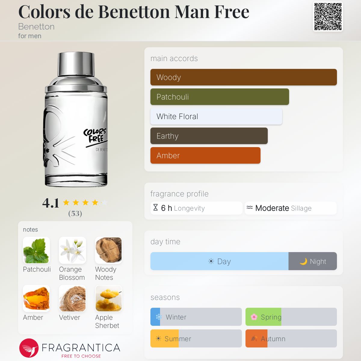 カラーズデベネトン　マン　ベネトン　50ml 香水 Colors de Benetton Man Free Benetton cologne - a new fragrance for