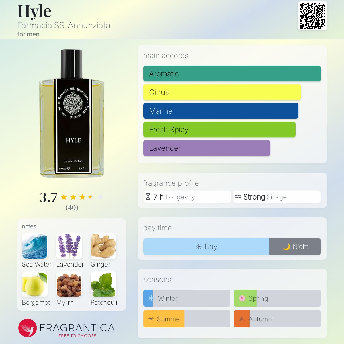 Fragrantica image 5