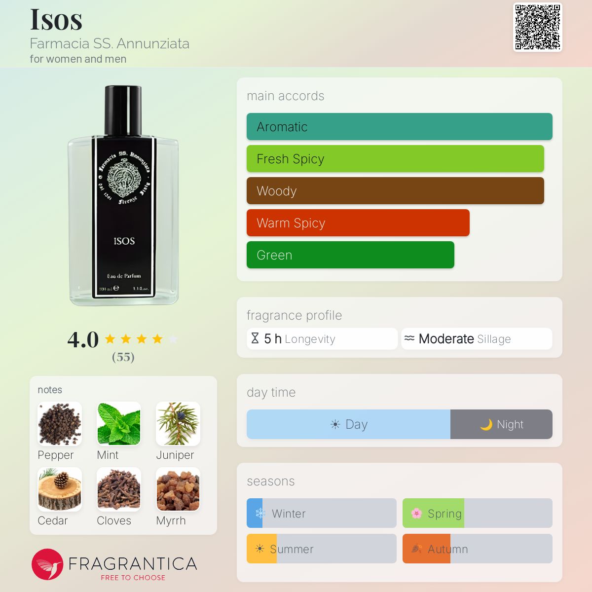 Fragrantica image 5
