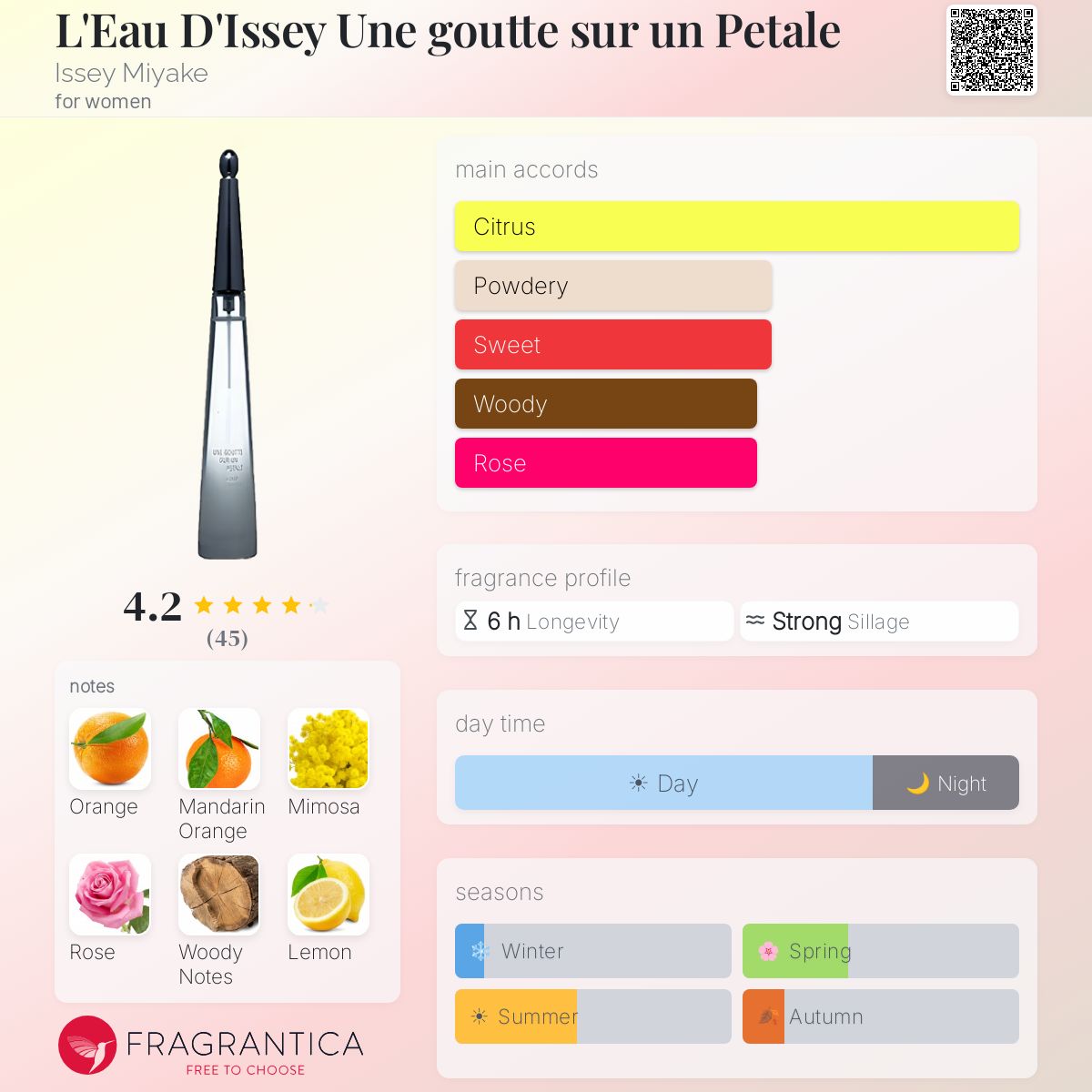 Profile card