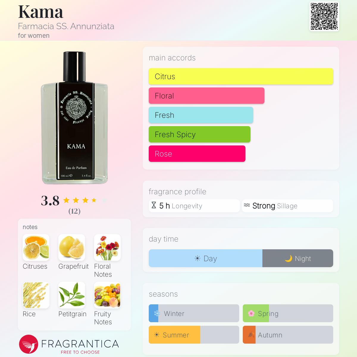 Fragrantica image 5