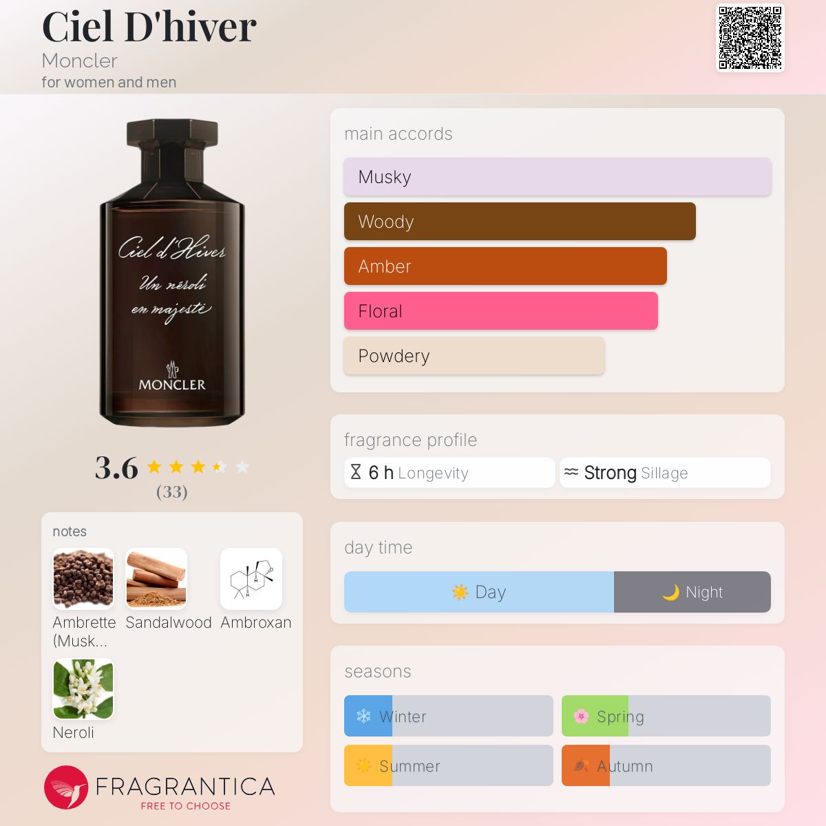 Ciel D'hiver Moncler perfume - a new fragrance for