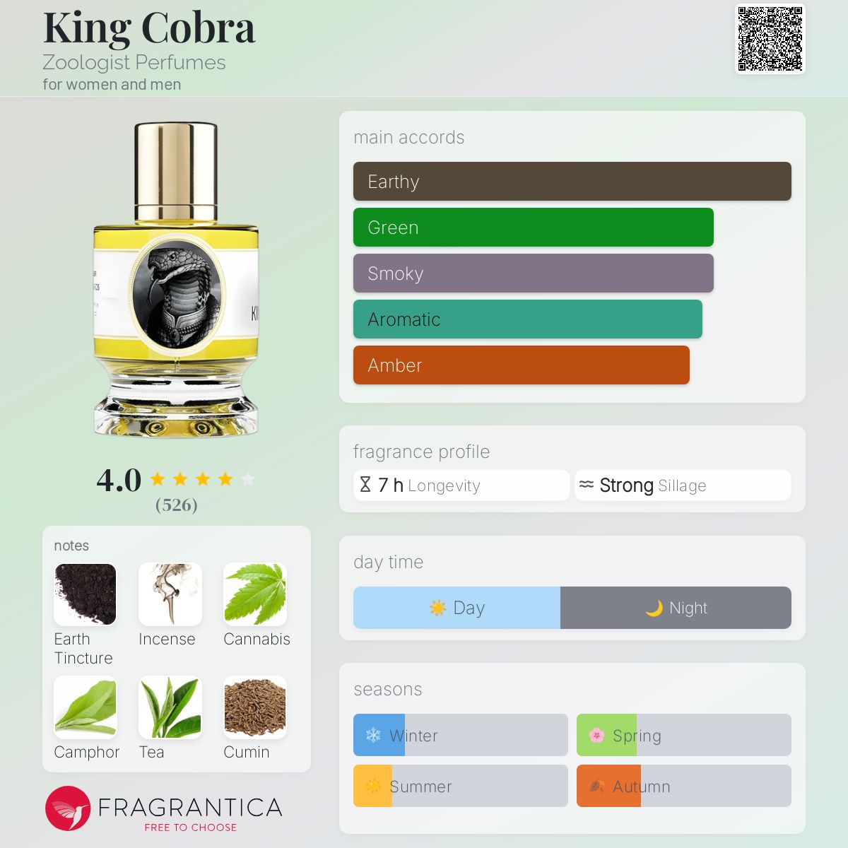 Zoologist King Cobra Chipmunk Panda など Zoologist King Cobra Chipmunk Panda など Zoologist King Cobra