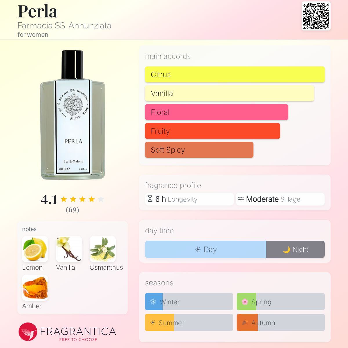 Fragrantica image 5