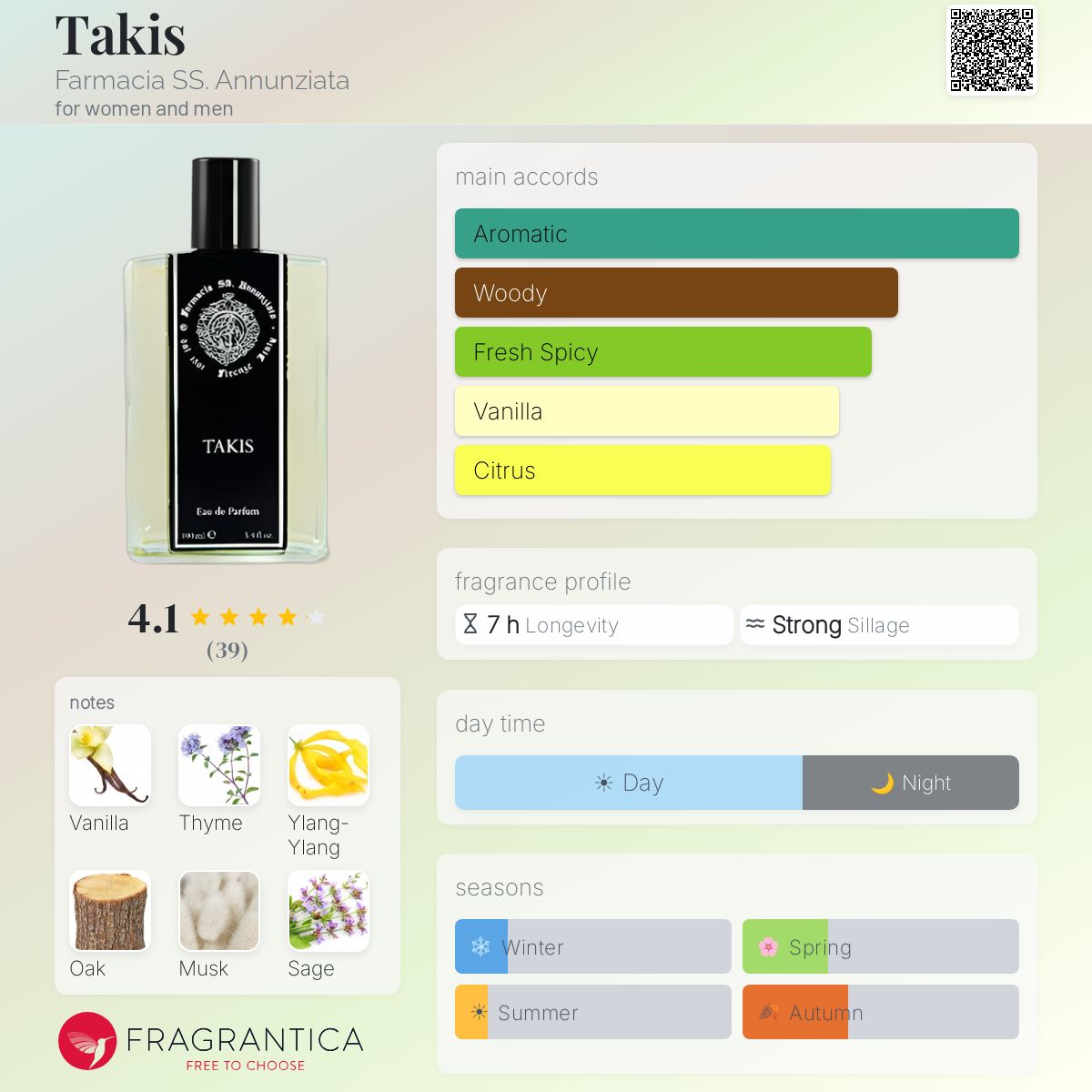 Fragrantica image 5