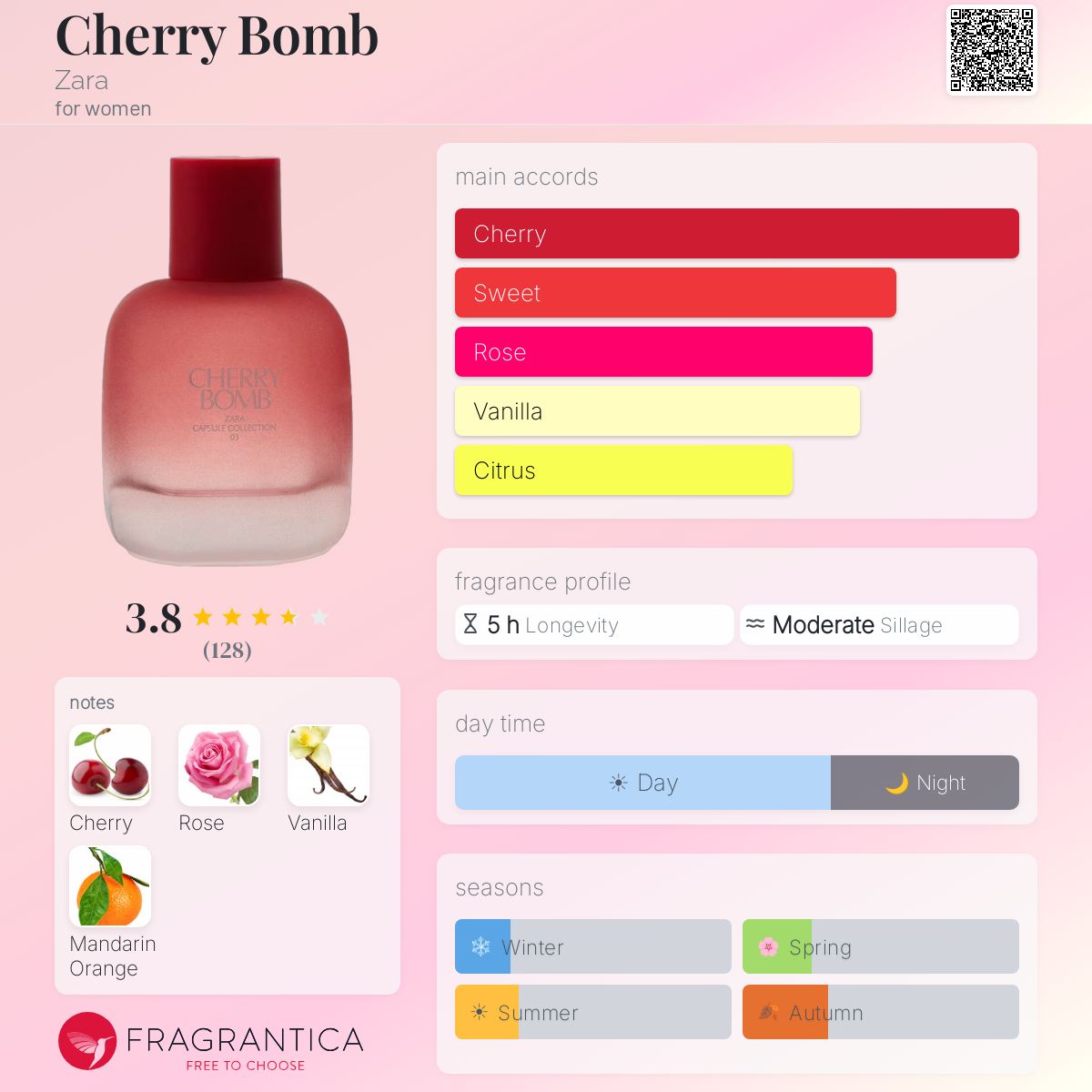 Cherry Bomb Zara perfume - a new fragrance for women 2024