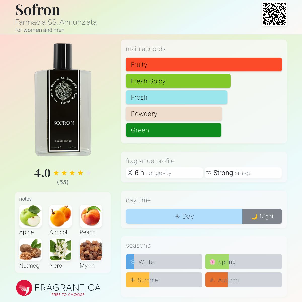 Fragrantica image 5