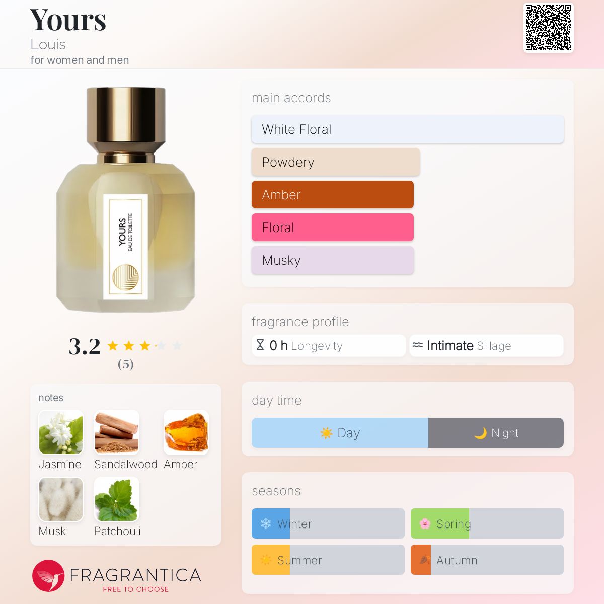 Yours Louis perfume a fragrance for women and men 2024