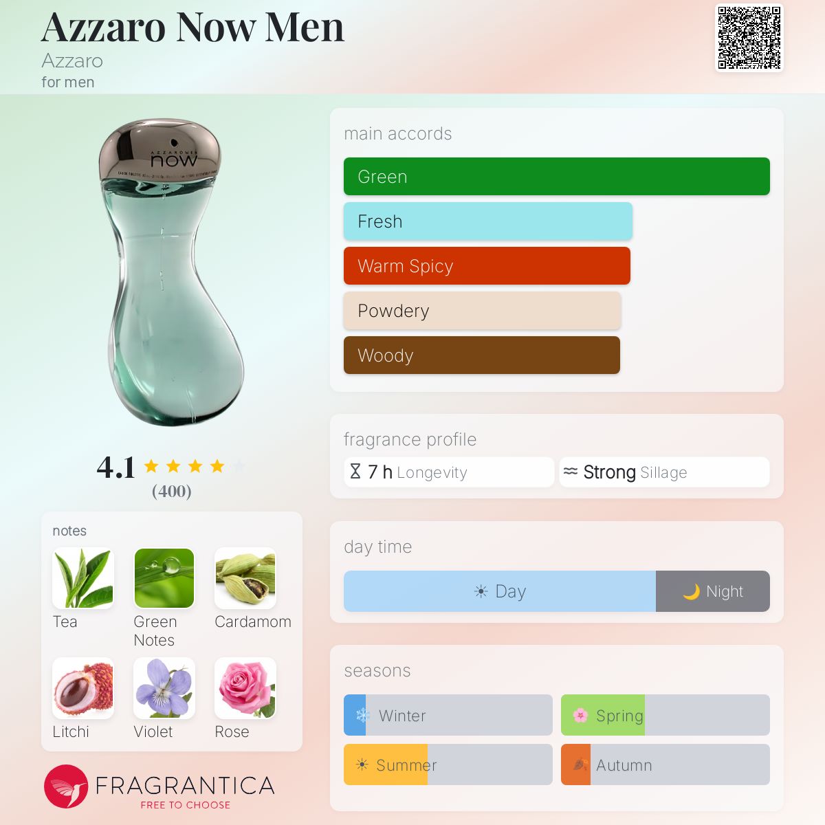 Profile card