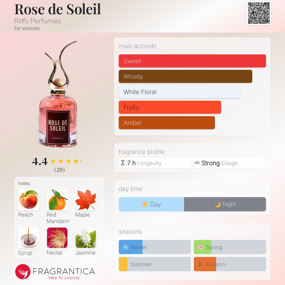 RiFFS ROSE DE SOLEIL ギフトセット Riffs Rose De Soleil Women