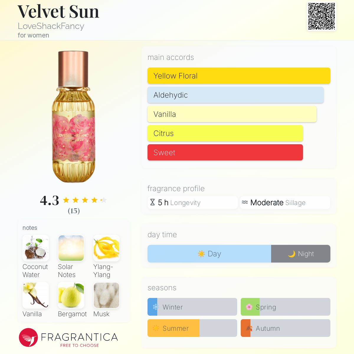 ラブシャックファンシーloveshackfancy ボディミストベルベットサン Velvet Sun Hair & Body Perfume Mist with Coconut Water