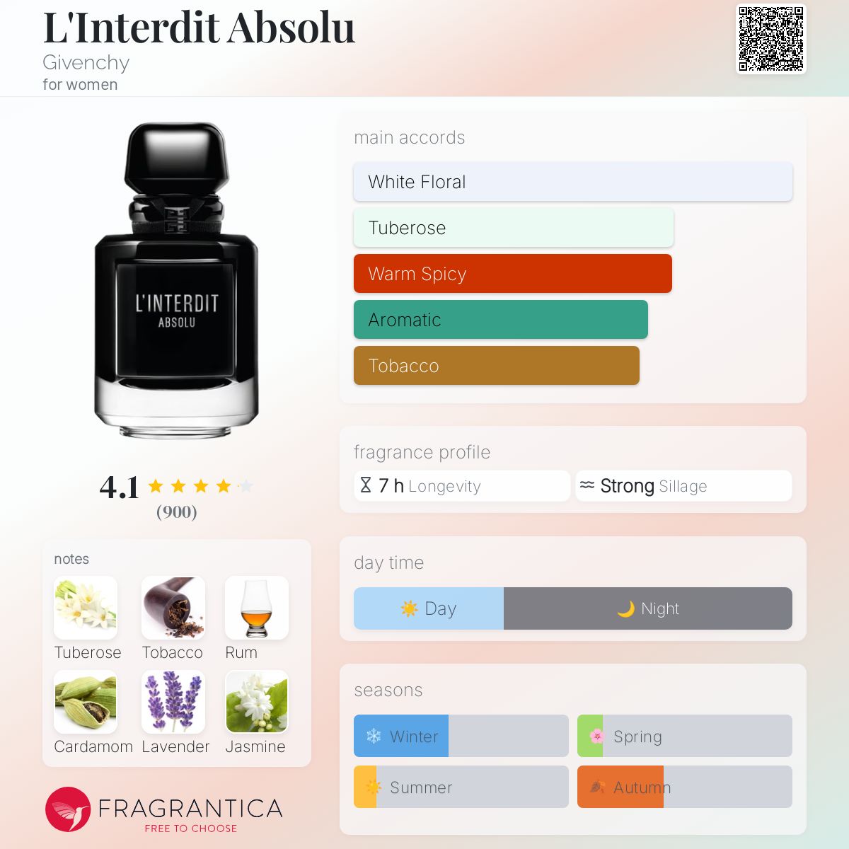 L'Interdit Absolu Givenchy perfume - a new