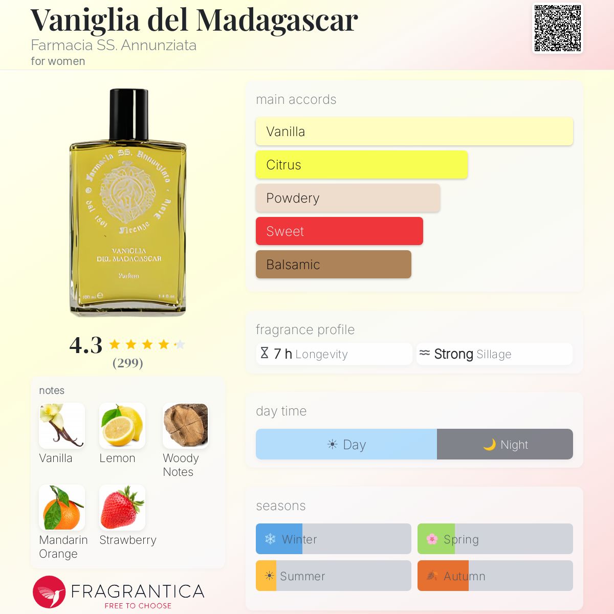Fragrantica image 5