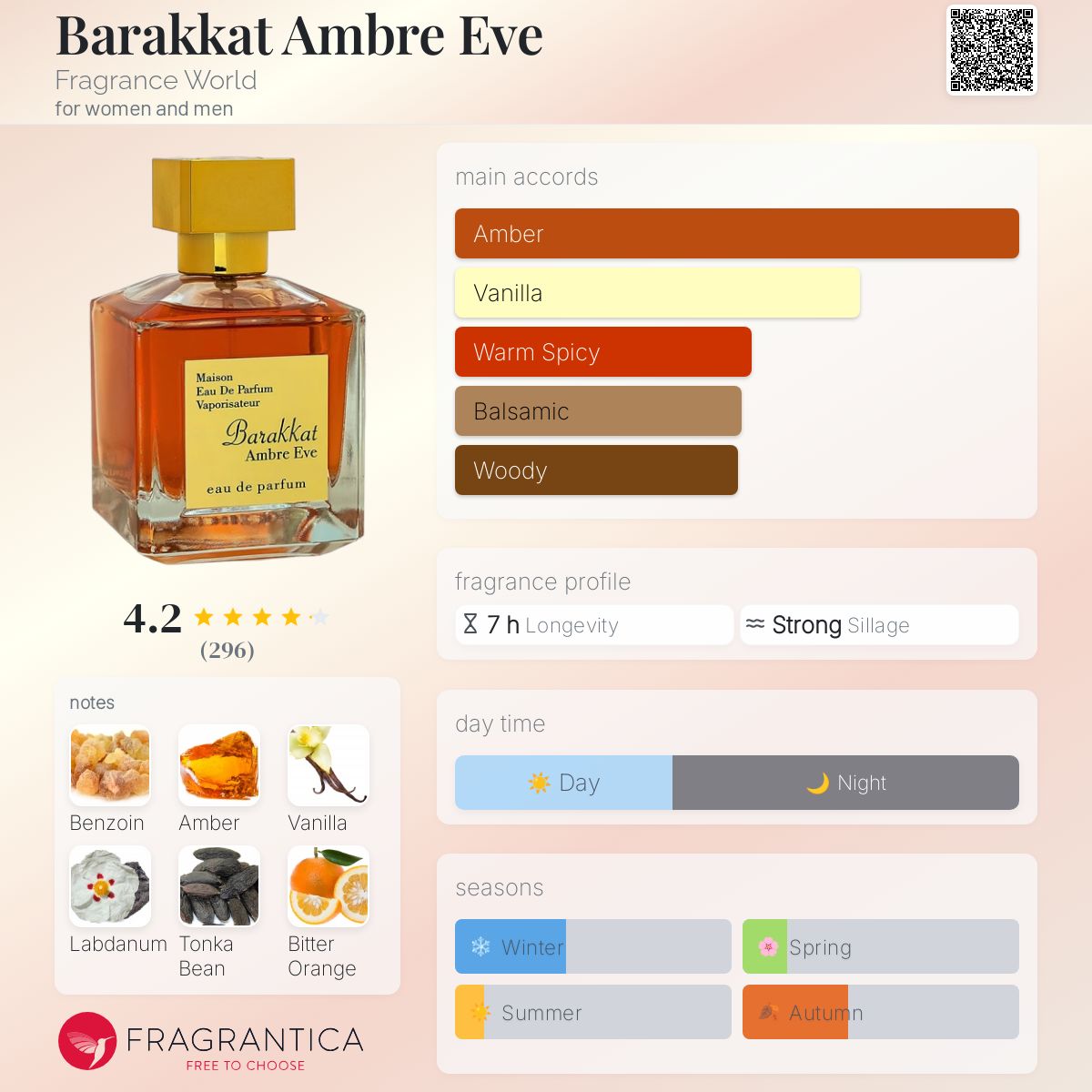 Barakkat Ambre Eve Fragrance World perfume - a fragrance for