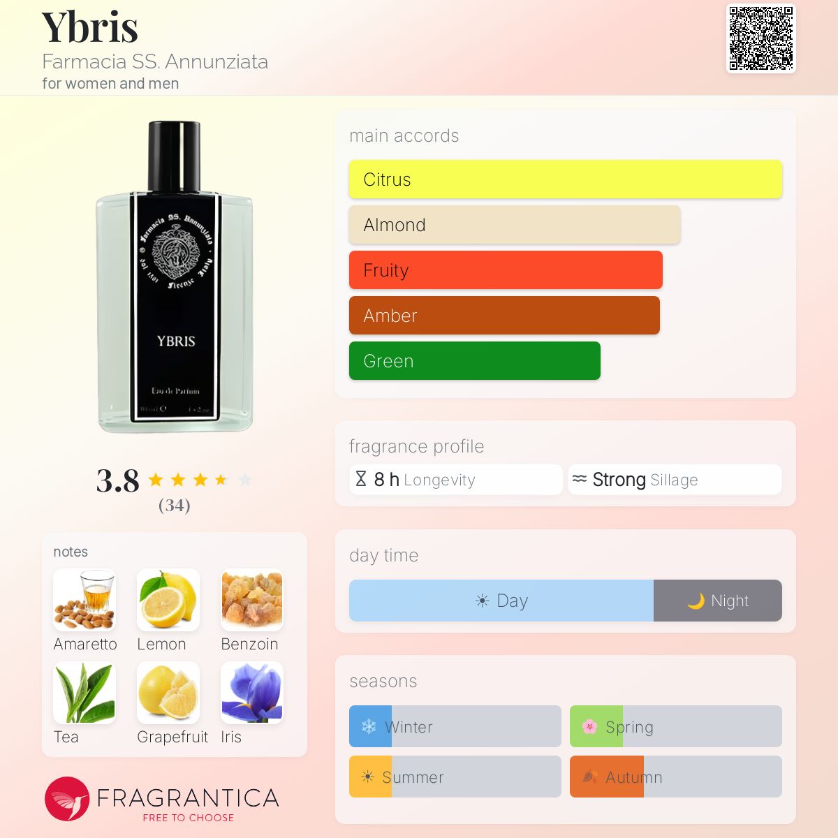 Fragrantica image 5