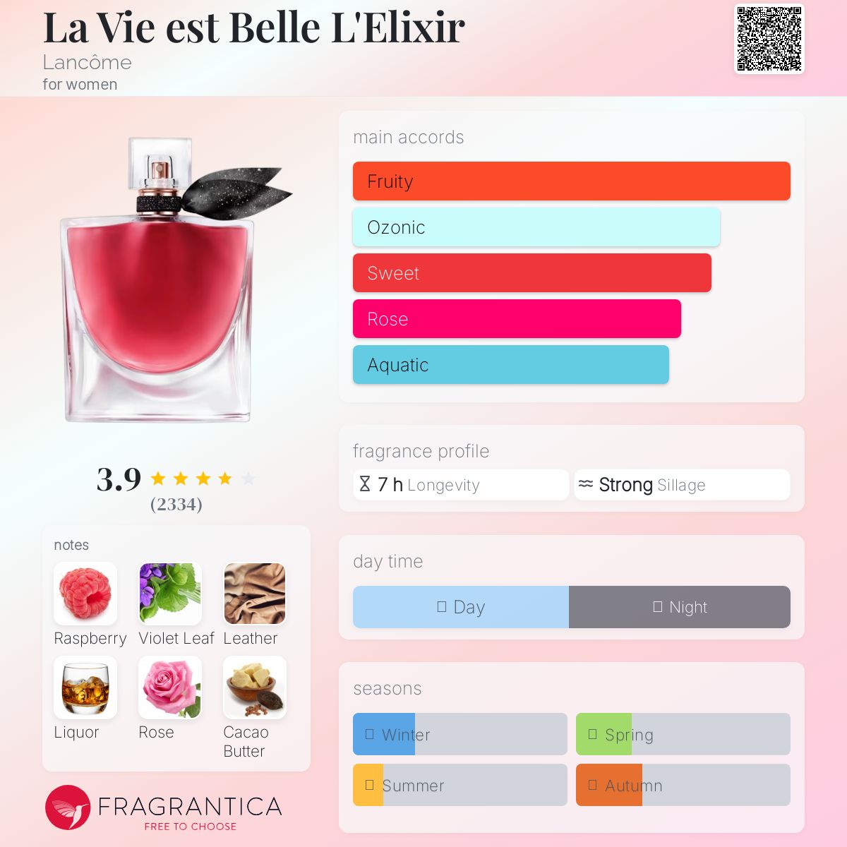 La Vie est Belle L'Elixir Lancôme perfume - a new