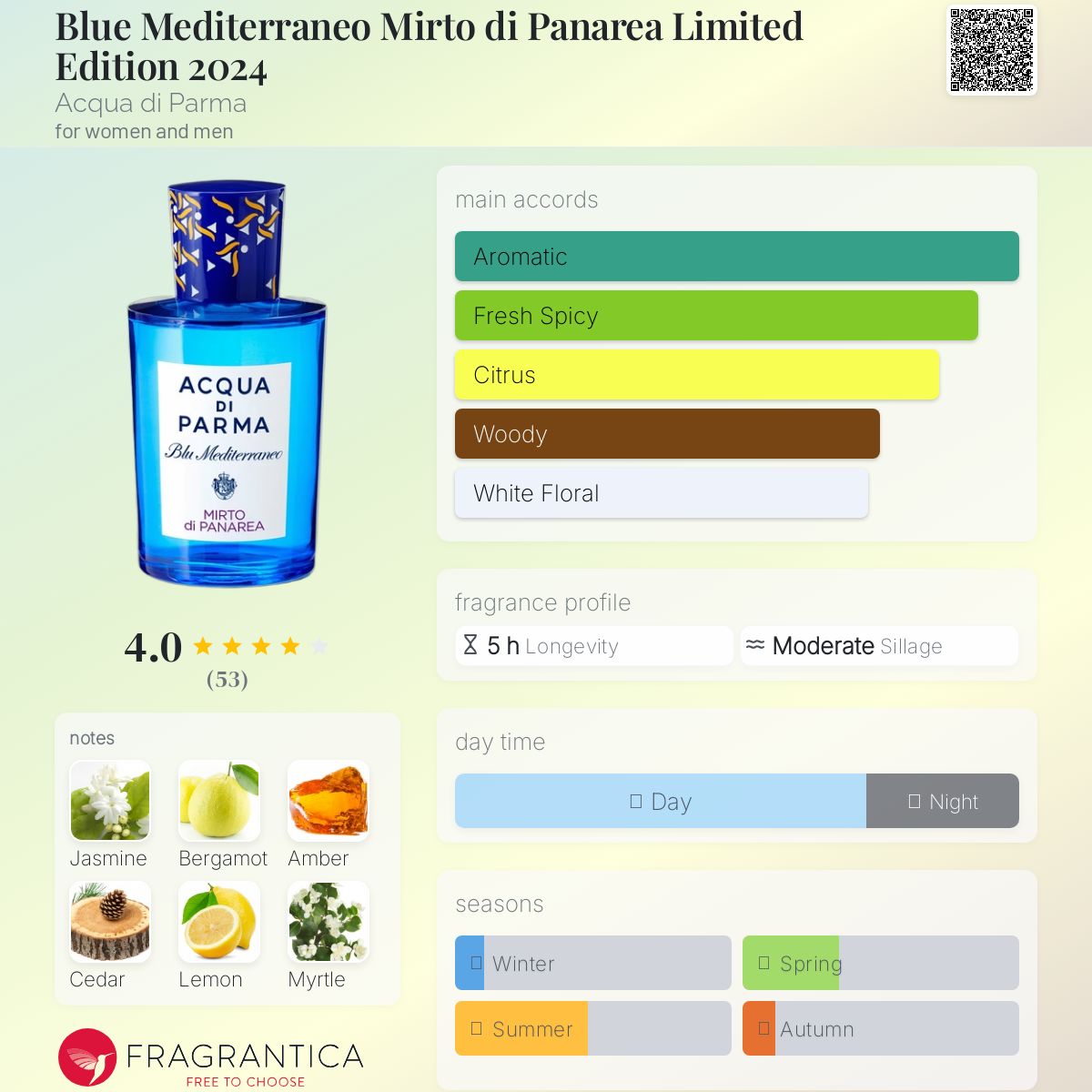 香水(ユニセックス) ACQUA DI PARMA MIRTO DI PANAREA 100mL Amazon.com : Acqua Di Parma Blu Mediterraneo Mirto Di