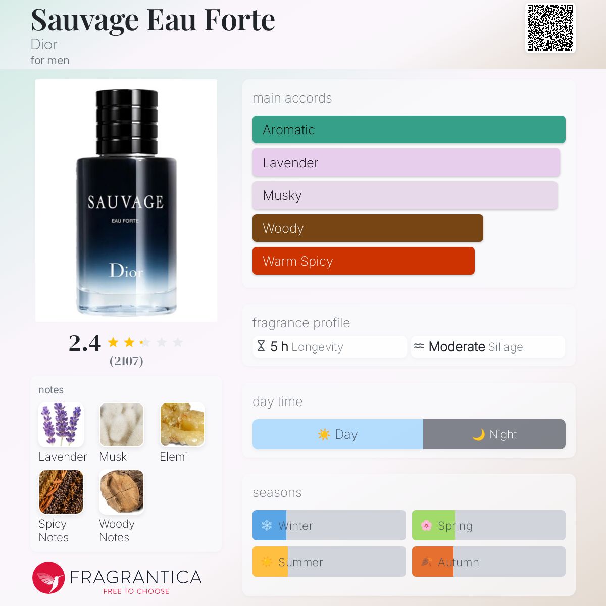 NEW!! DIOR Sauvage Eau Forte Parfum 60 ML | eBay